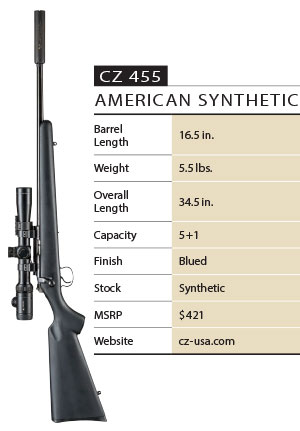 CZ 455 American Synthetic Specs