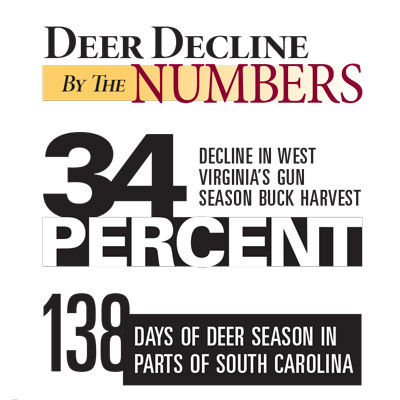 deer_decline_numbers