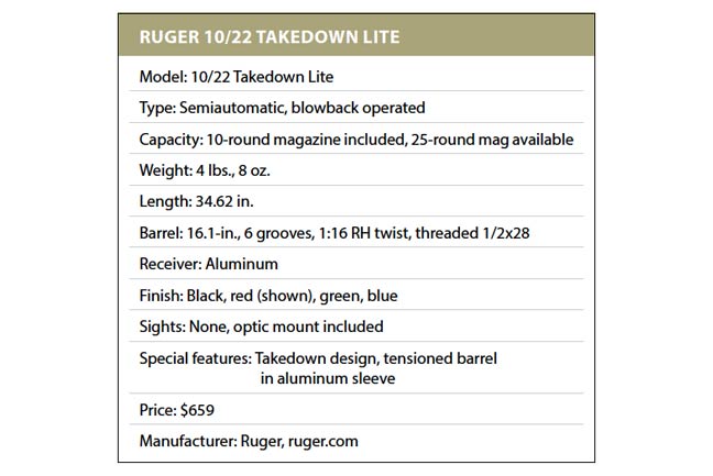 Ruger-1022-takedown-lite-specs